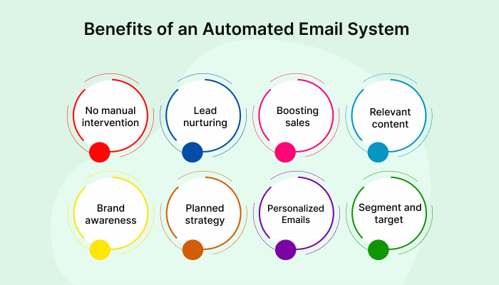 Benefits of an Automated Email System