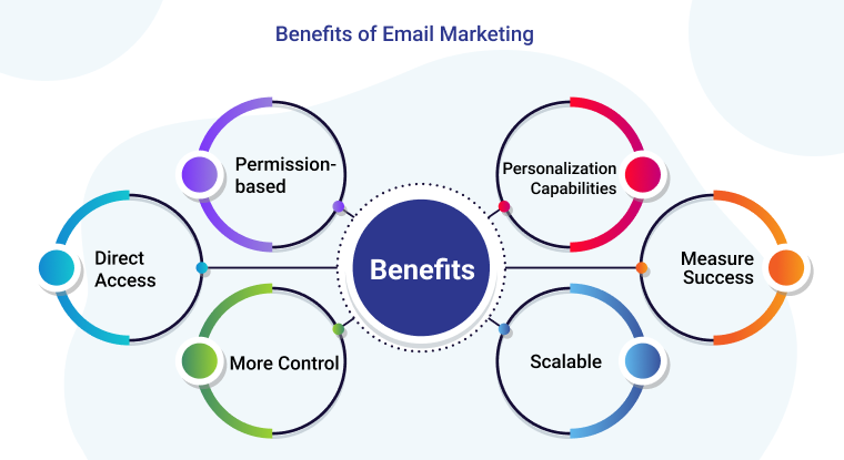 <a href='benefits-of-email-marketing'>benefits of email marketing</a> for small businesses