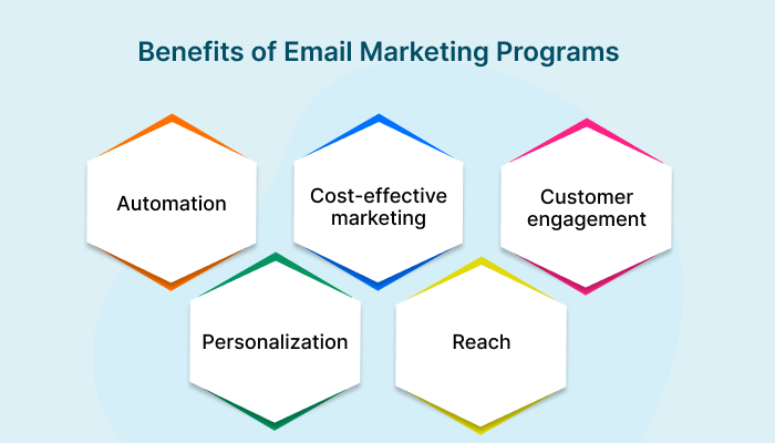 Benefits of Email Marketing Programs