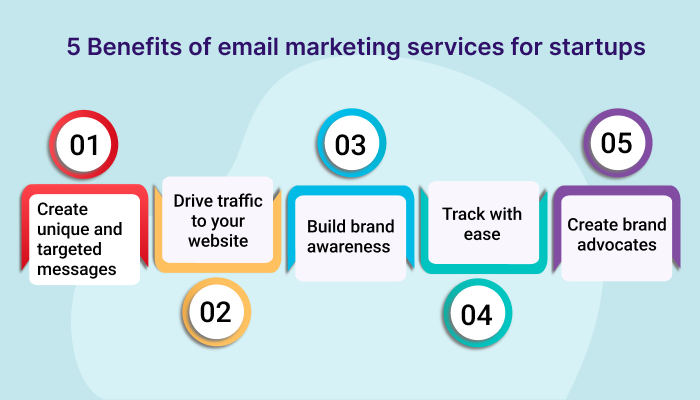 Benefits of email marketing services