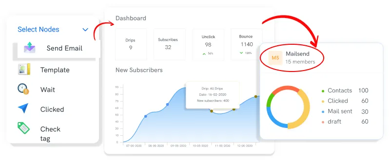 check effectiveness campaigns