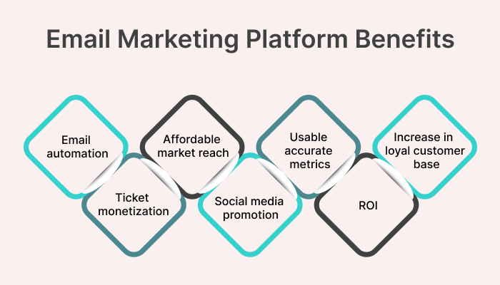 How to Build an Email Marketing Platform: Step-by-Step Guide