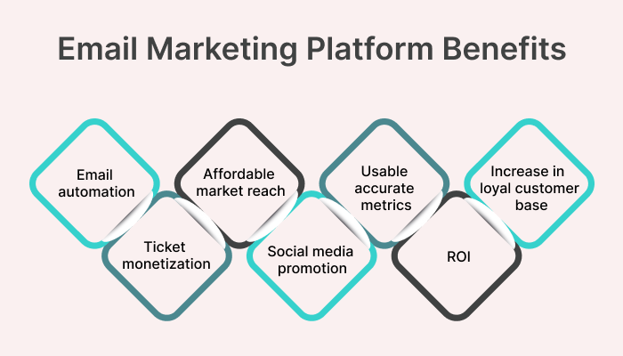 Email Marketing Platform Benefits