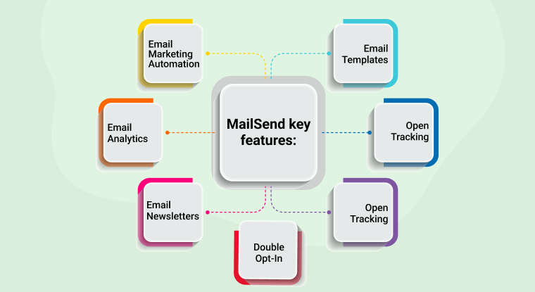 MailSend automated email program