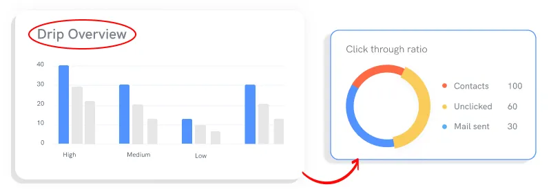 segmen audiences and create relevant lists