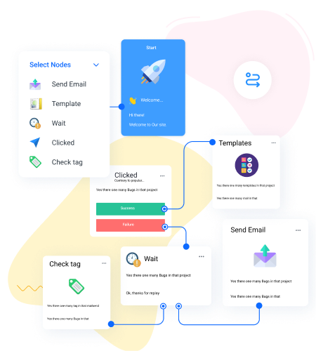 email marketing automation